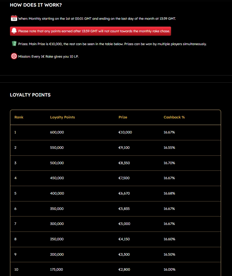 ChampionPoker Rake Chase monthly cashback rewards and loyalty points