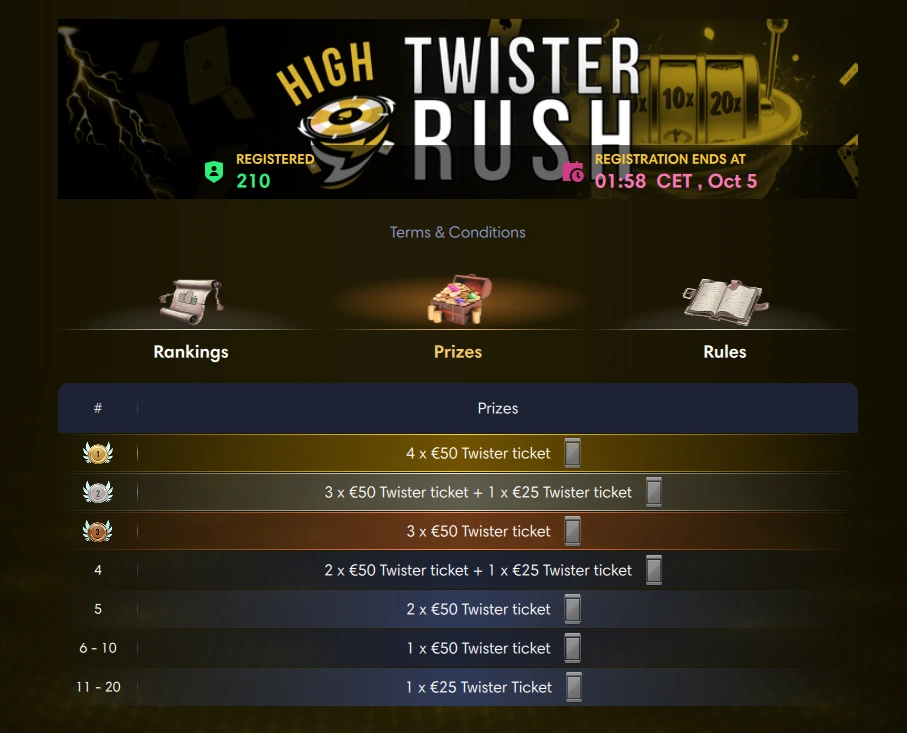 ChampionPoker Twister Rush High leaderboard prize structure
